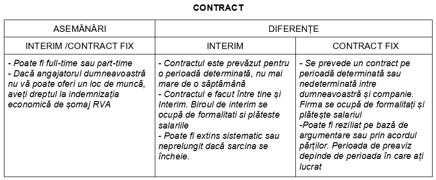 contract